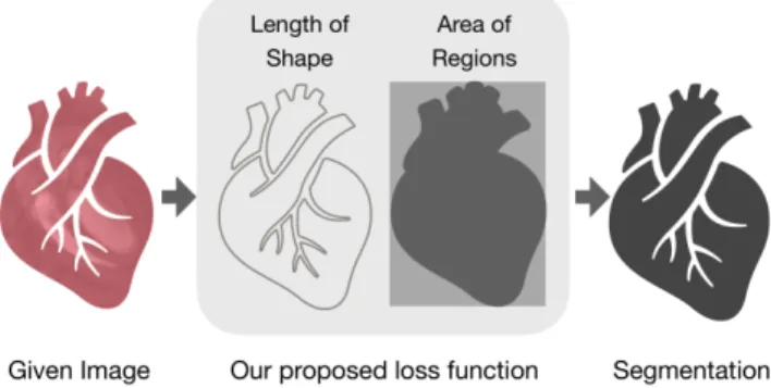Figure 1: Our proposed loss function
