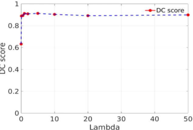 Figure 4: Running time per epoch for AC and CE loss func- func-tions within different models