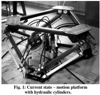 Fig. 1: Current state – motion platform  with hydraulic cylinders. 