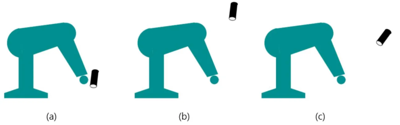 Figure 1.1: Camera–robot configurations used in robot grasping detection: (a) monocular eye–in–hand, (b) monocular stand–alone, (c) monocular stand–alone.