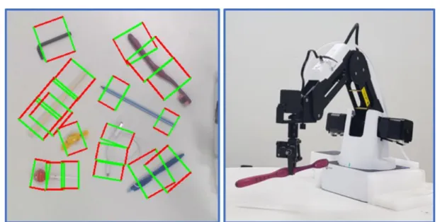 Figure 1.2: (Left) an example of detecting multiple robotic grasps (5D grasp representations) for multiple objects in one image using our proposed method