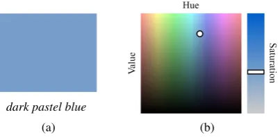 Figure 2: Example color data: (a) a named color;(b) its coordinates in color space.