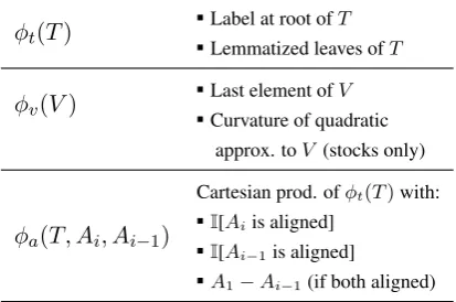 Table 1: Features used for linear parameterizationof the grounding model.