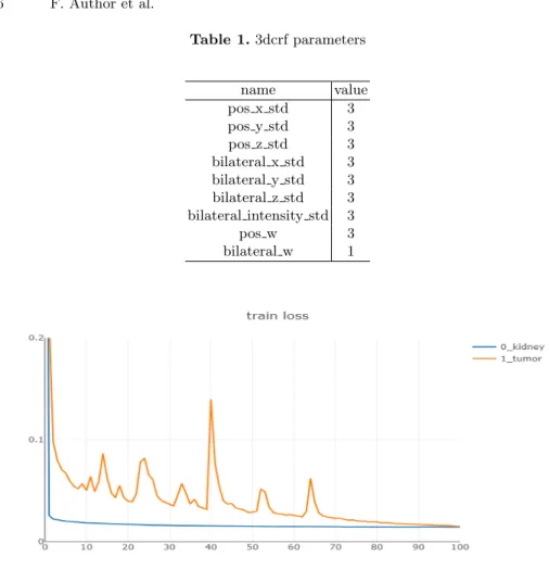 Table 1. 3dcrf parameters name value pos x std 3 pos y std 3 pos z std 3 bilateral x std 3 bilateral y std 3 bilateral z std 3 bilateral intensity std 3 pos w 3 bilateral w 1