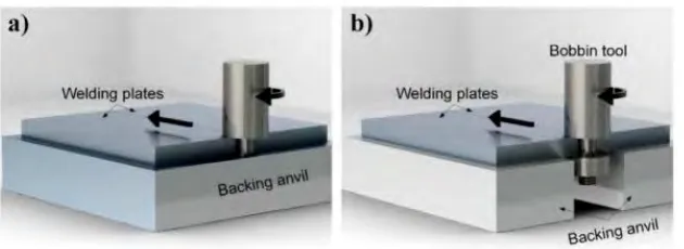 Figure 2. 2 : Backing anvil (a) backing anvil for CFSW and (b) backing  anvil for BFSW (Esmaily et al., 2016) 