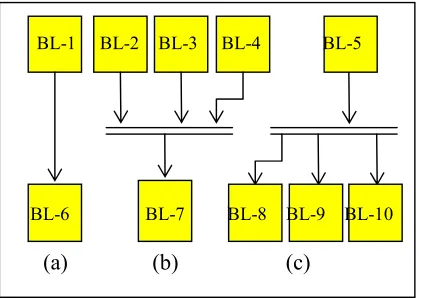 Figure 3. Connection Types 