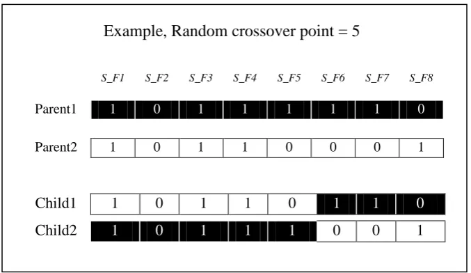 Figure 4: Generated next generation using crossover 