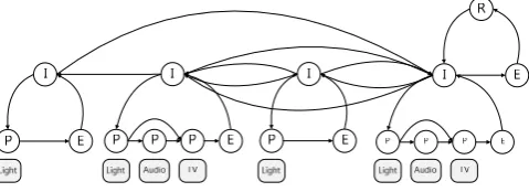 Fig. 2 3- level HHMM-based power management model 