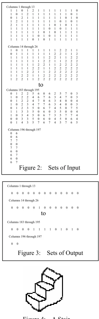 Figure 2:    Sets of Input 