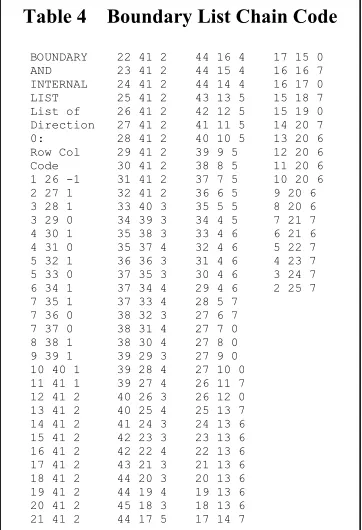 Table 5    Real Outputs 