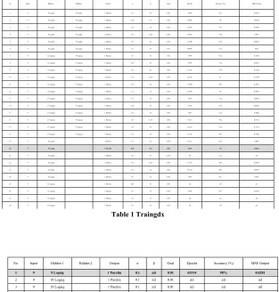 Table 1 Traingdx 