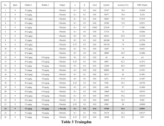 Table 3 Traingdm 