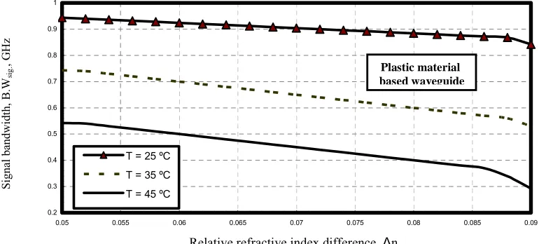 Fig. 20. Variations of classical transmission versus relative refractive index difference at the assumed set of parameters