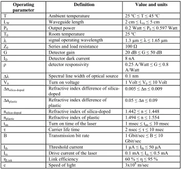Table 1: Proposed operating parameters for optical interconnection model. 