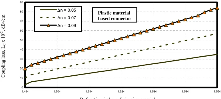 Fig. 8. Variations of transmission bit rate against turn on time of the laser at the assumed set of parameters