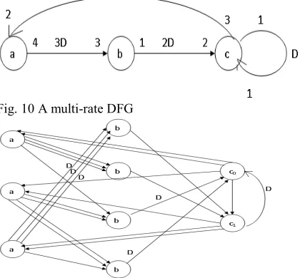 Fig. 10 A multi-rate DFG 