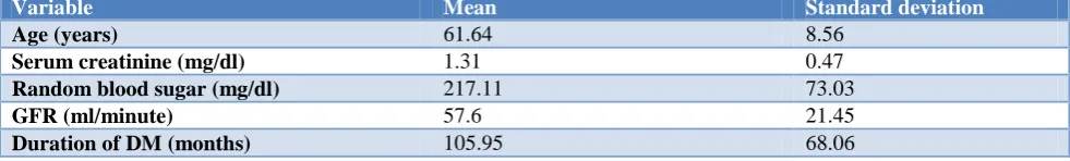 Table 2: Baseline characteristics of the study population. 