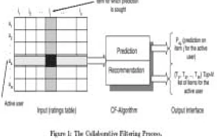 Figure 1 shows the schematic diagram of the collaborative 