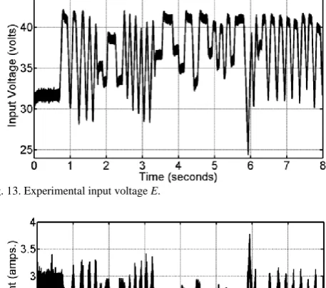 Fig. 13. Experimental input voltage E. 