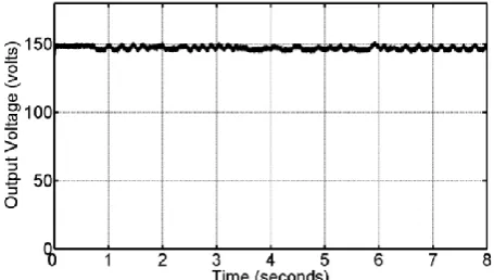 Fig. 15. Experimental measured output voltage when variations of the input  voltage appear
