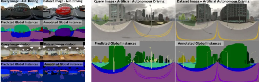 Figure 1: This figure shows globally unique instance segmentation and corresponding localisation results for outdoor (top left quadrant), indoor (bottom left quadrant) and artificial data (right quadrant).