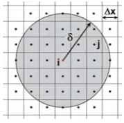 Figure 1: (A) Accounting of the family nodes by thenumerical implementation presented in [2, 4]; (B) Thevolume of the quarter horizon sphere calculated by thecubic-cell integration.