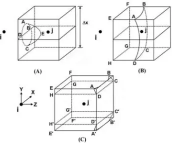 Figure 4: One possible geometric conﬁguration for typetwo. (A) 3D view; (B) Projection onto the front face ofthe cell.