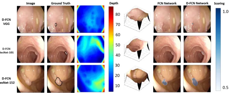Fig. 6. Comparison between segmentations obtained by the three top-performing architectures trained with and without depth.