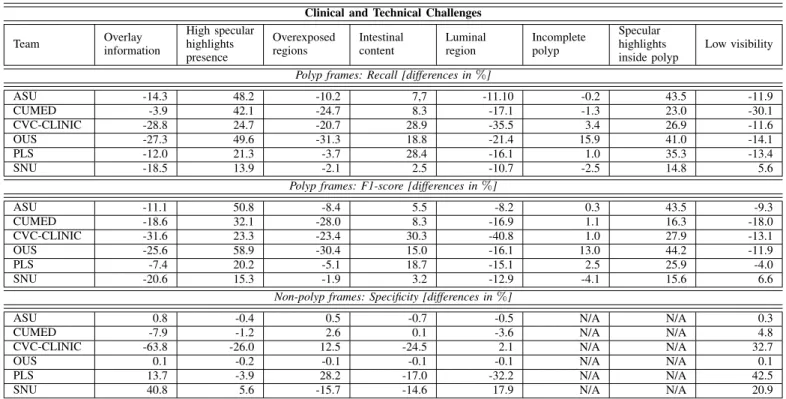 TABLE VIII