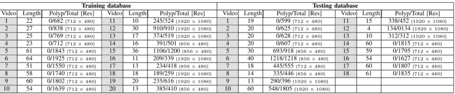 TABLE III