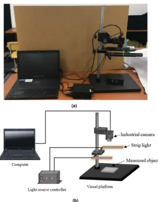 FIGURE 2. Machine vision detection system. (a) Machine vision detection system real figure