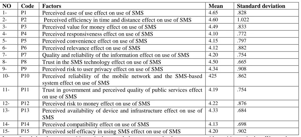 Table 6: Sectors Comparisons. 