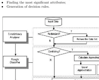Fig. 1. Framework of the RClass System [46]