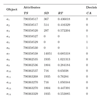 Table 4. Horizontal selection of collapsed table