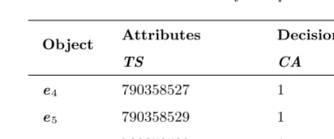 Table 5. Further horizontally collapsed reduction table