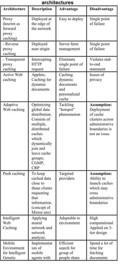 Figure 1. Web caching and prefetching can be 