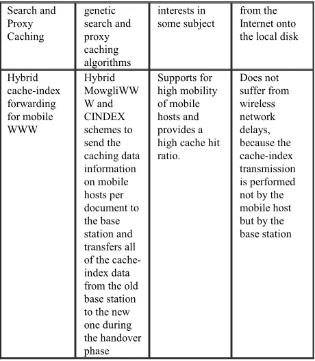 Table 2. Summary of cache replacement 