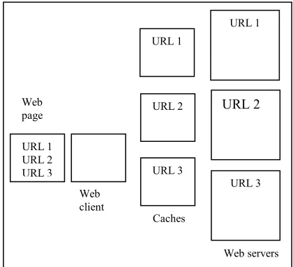 Figure 2. Prefetching possibilities 