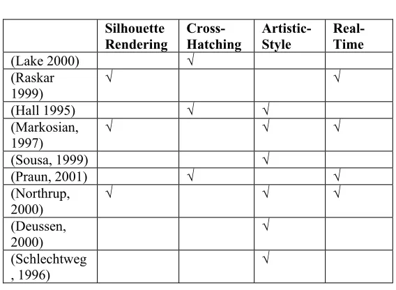 Table 6.1 Sketch style renderers 