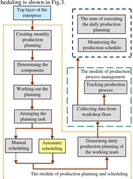 TABLE I.  Characteristic of composite component manufacturing 