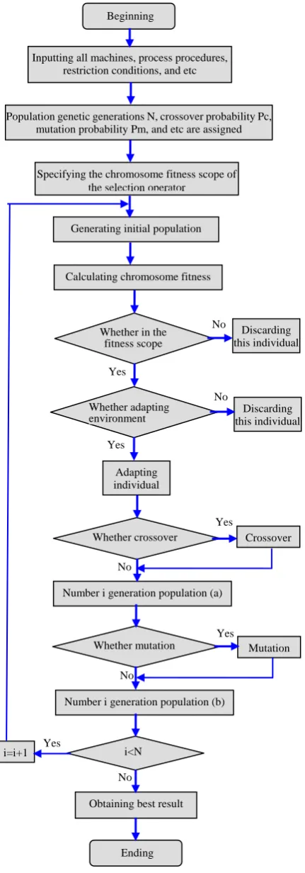 Figure 6.  Architecture of the system 