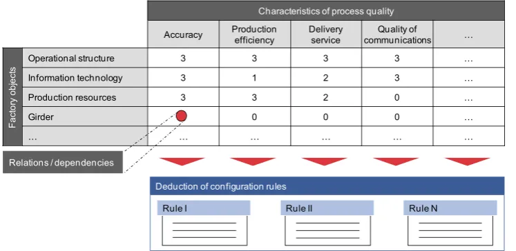Fig. 4: Analysis of existing relations and dependencies  