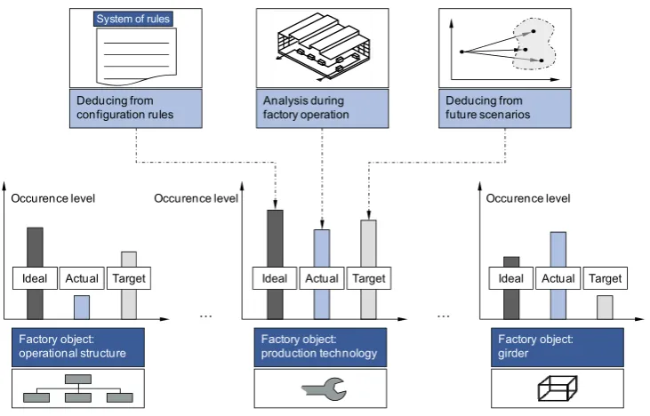 Fig. 5: Evaluation of quality support for factories 
