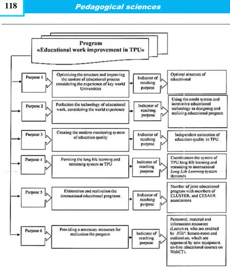 Figure  1.  Realization of these goals can be controlled by the special indicators 