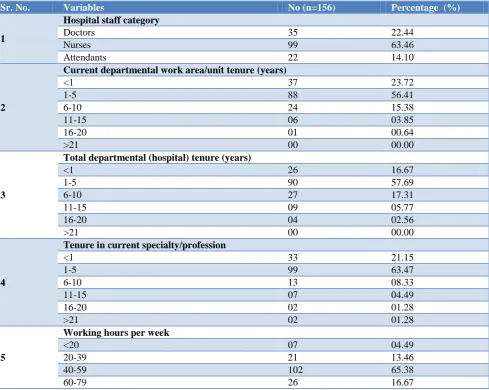 Table 2: Background information of the survey participants. 