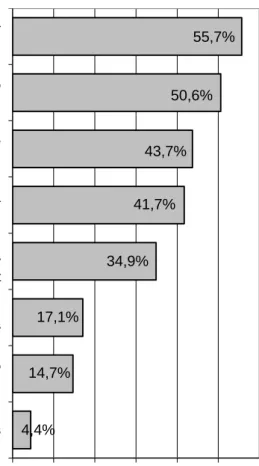 Figure 3. The biggest impediments to using Big Data for effective decision- decision-making 