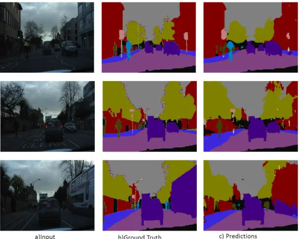 Fig. 2. Results of our model on Test set in CamVid dataset.
