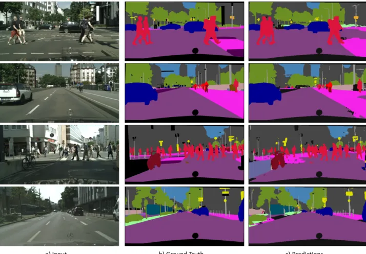 Fig. 3. Results of our model on validation set in Cityscapes dataset.