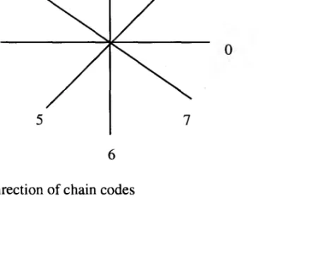 Fig. 1 (a) 8 direction of chain codes