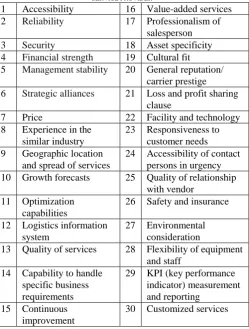 TABLE 1:  LINGUISTIC VARIABLES AND FTNS FOR THE EXPERIENCE, DESIGNATION AND QUALIFICATION